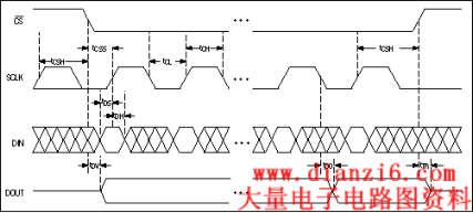 This SPI serial-interface timing is closely related to that of the QSPI and Microwire standards.