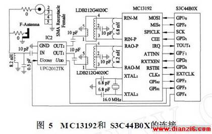 MC13192S3C44B0X